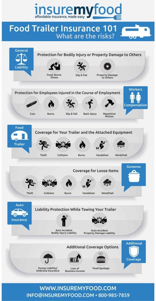 What type of insurance does a food trailer need? – Infographic 